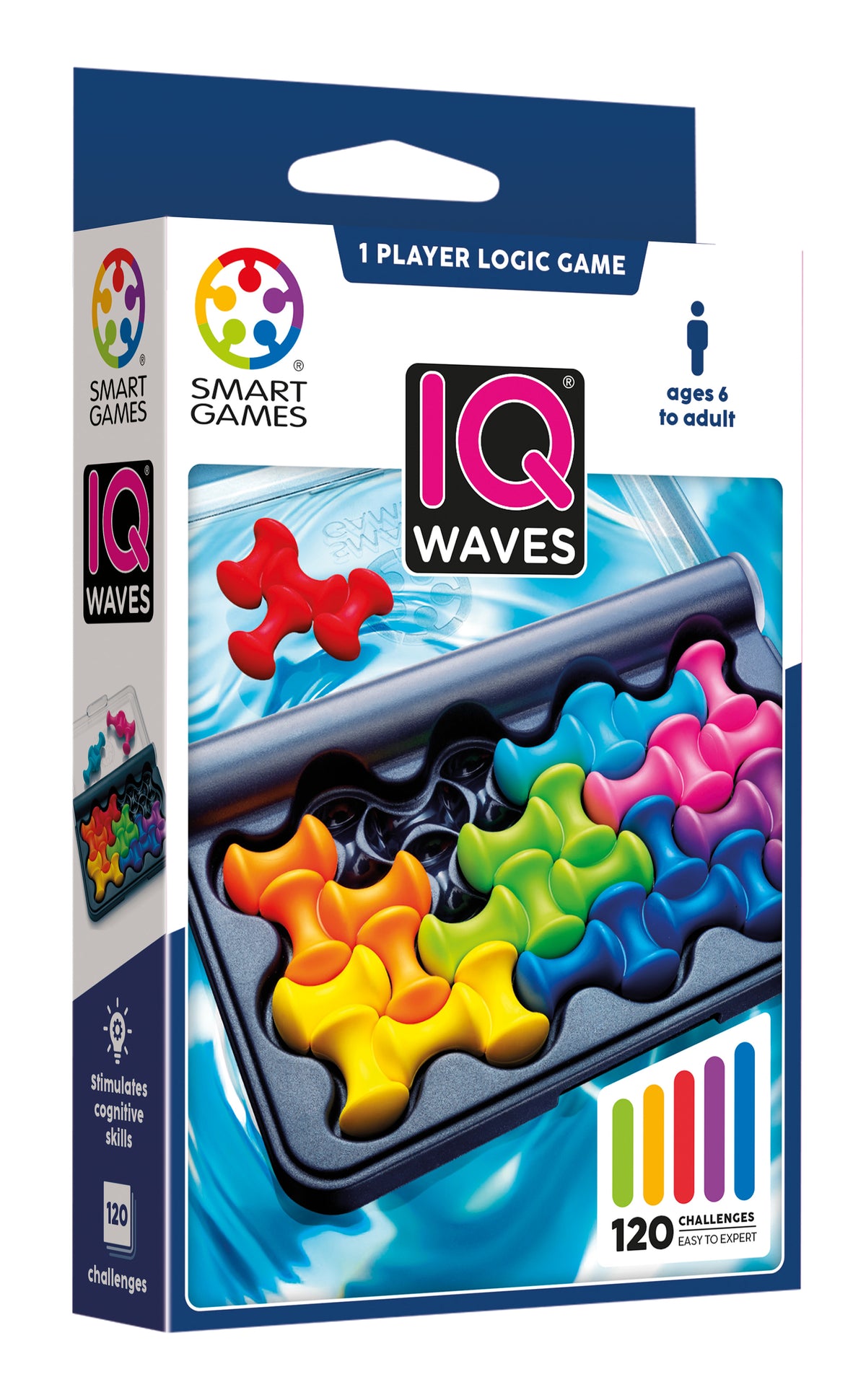 IQ Waves (mult)
